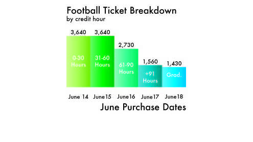 Crimson Tide Football ticket sales to begin Monday