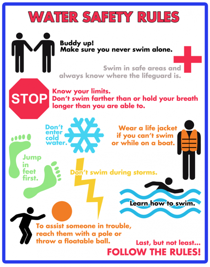 Tips on how to stay safe in water