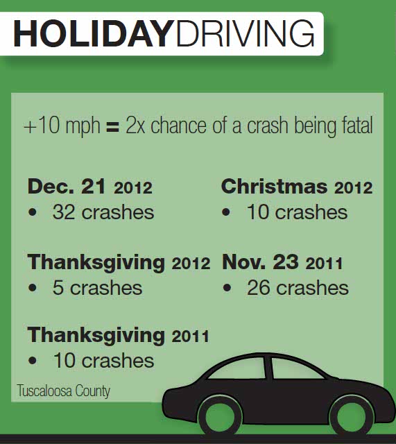 UA study finds roads more dangerous leading up to holidays