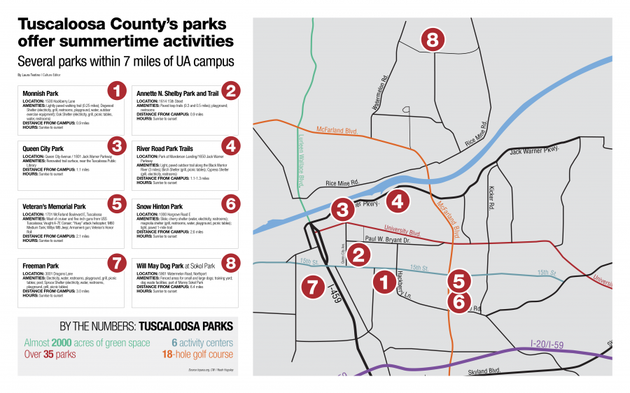 Tuscaloosa County's parks offer summertime activities