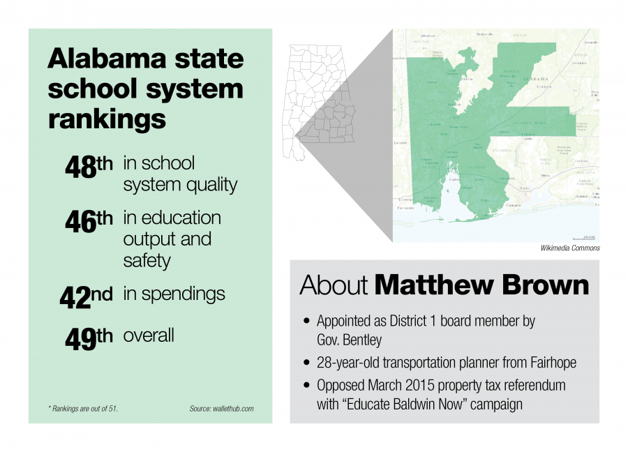 Bentley makes poor choice with Brown for state board of education