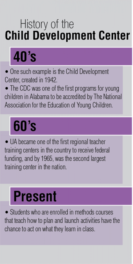 Child Development Center has long rich history