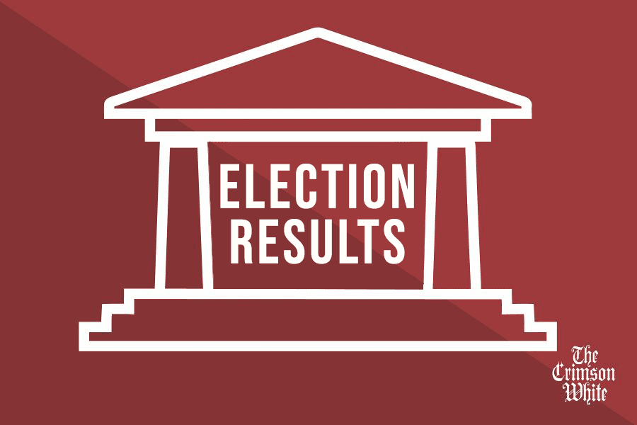 SGA announces unofficial spring election results 